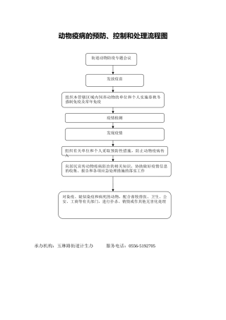 动物疫病的预防、控制和处理流程图