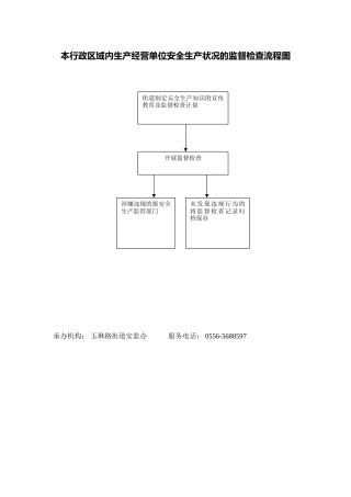 本行政区域内生产经营单位安全生产状况的监督检查流程图