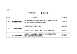 村级“三务公开”事项目录
