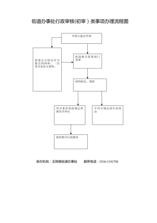 街道办事处行政审核（初审）类事项办理流程图