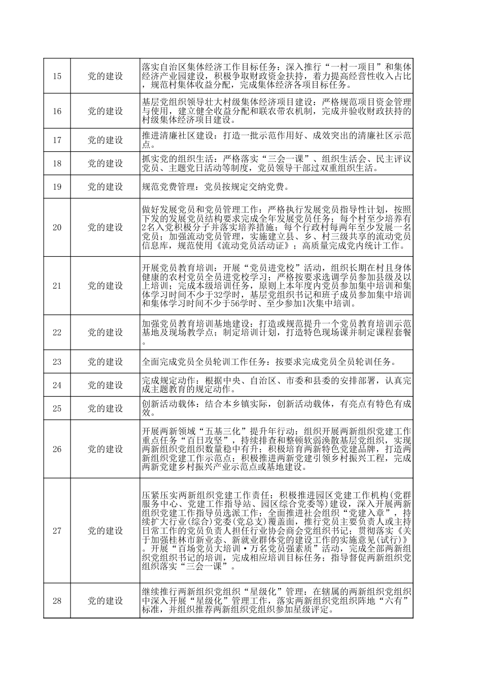 乡镇权责事项划分表1356项_第2页