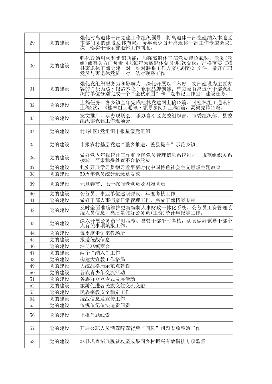 乡镇权责事项划分表1356项_第3页