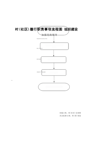 村(社区)履行职责事项流程图60个
