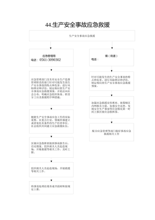 44.应急局--生产安全事故应急救援