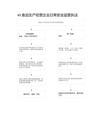 49.市场监管局--食品生产经营企业日常安全监管执法