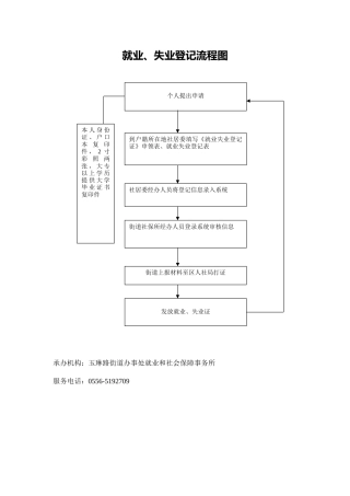 就业、失业登记流程图