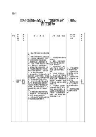 兰桥镇协同配合（“属地管理”）事项责任清单