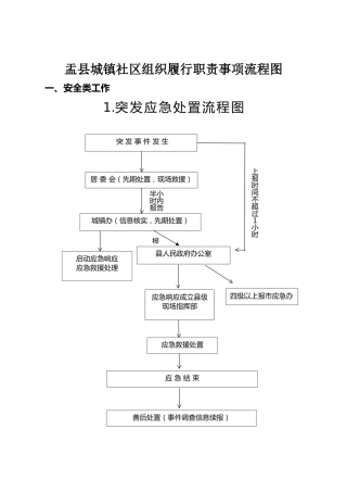 城镇社区组织履行职责事项流程图