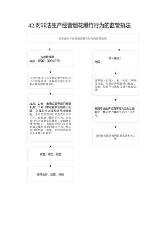 42.应急局--对非法生产经营烟花爆竹行为的监管执法