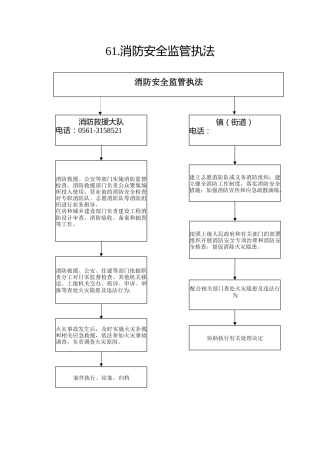 61.消防救援大队--消防领域安全生产监管