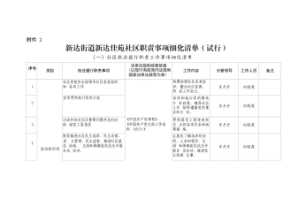 社区职责事项细化清单（试行） (2)