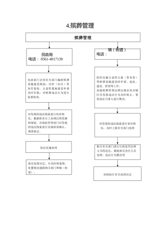 4.民政局--殡葬管理