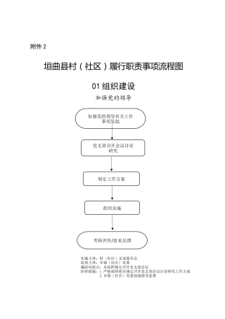 村（社区）履行职责事项流程图