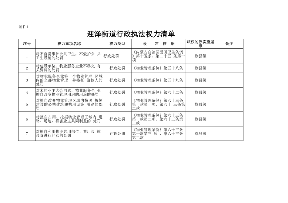 迎泽街道行政执法权力清单_第1页