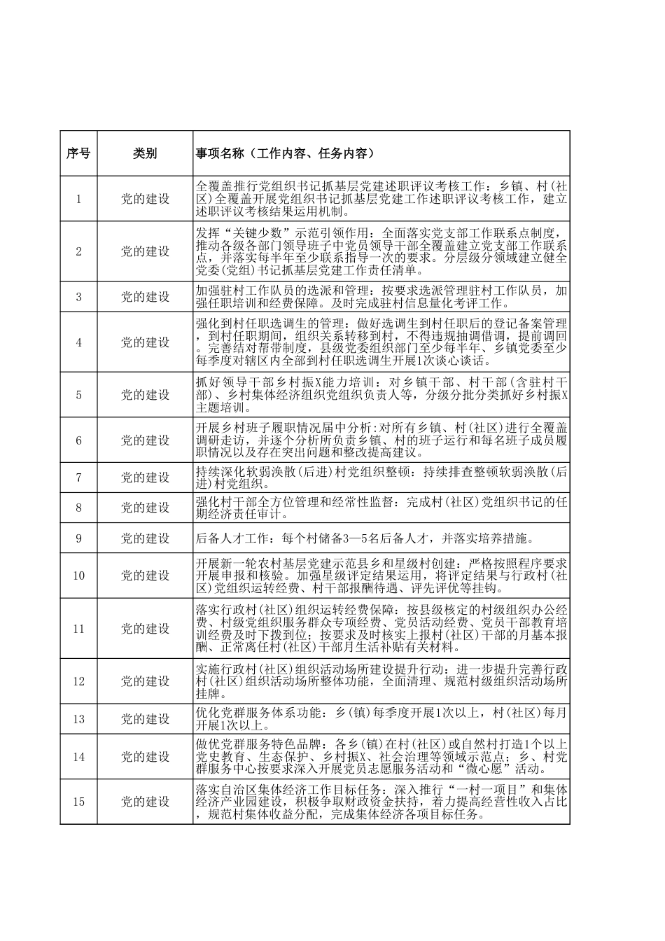乡镇履职事项清单1356项_第1页