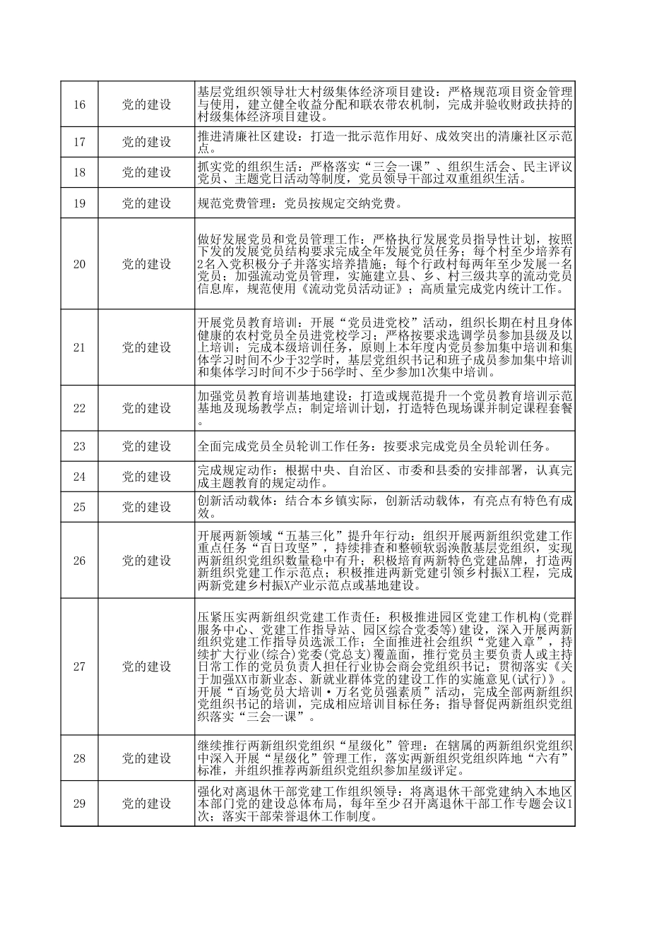 乡镇履职事项清单1356项_第2页