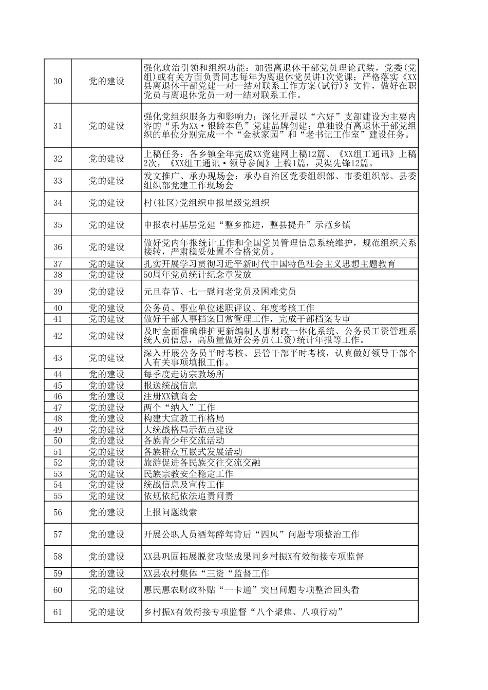 乡镇履职事项清单1356项_第3页