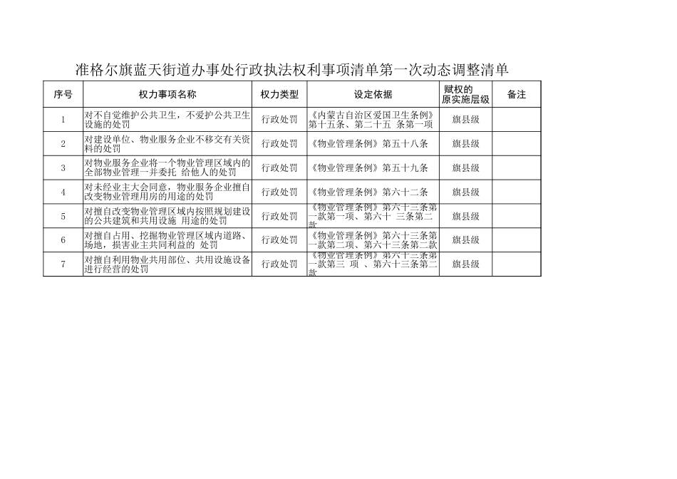 准格尔旗蓝天街道办事处行政执法权利事项清单第一次动态调整清单_第1页
