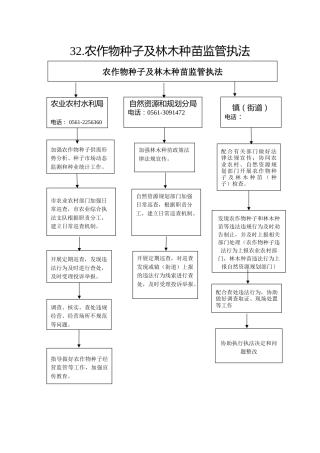 32.农业农村局--农作物种子及林木种苗监管执法
