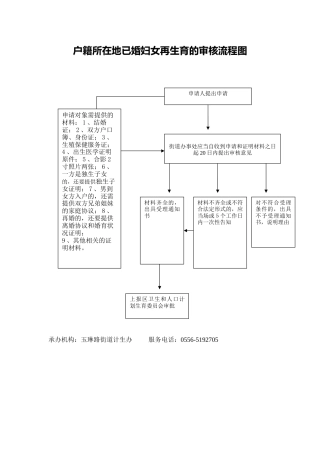 户籍所在地已婚妇女再生育的审核流程图