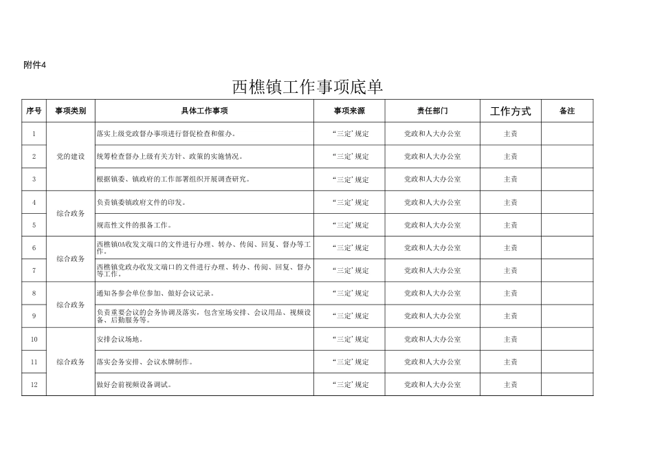 乡镇工作事项底单（事务性767项，具体事项5140项）_第1页