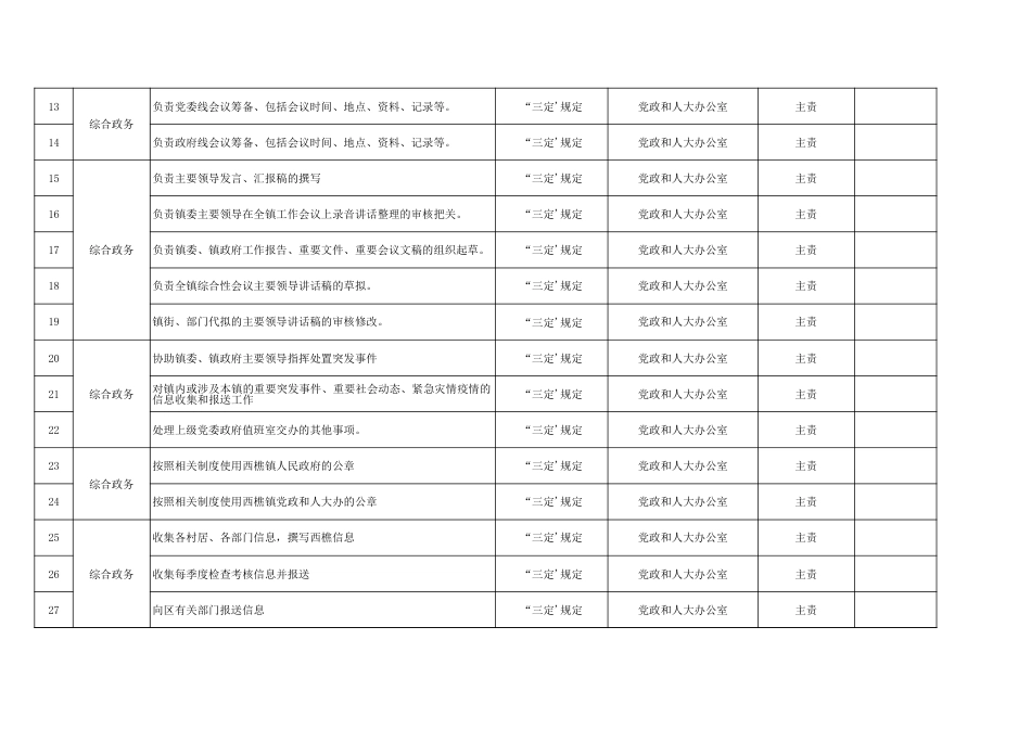 乡镇工作事项底单（事务性767项，具体事项5140项）_第2页