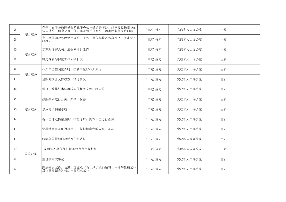 乡镇工作事项底单（事务性767项，具体事项5140项）_第3页