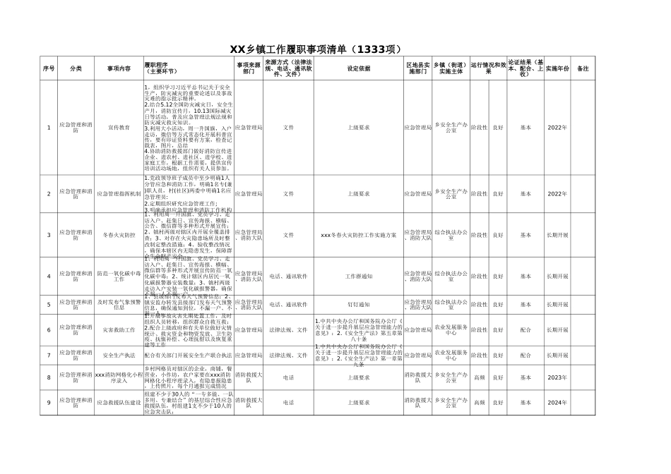 乡镇履职事项清单1333项_第1页