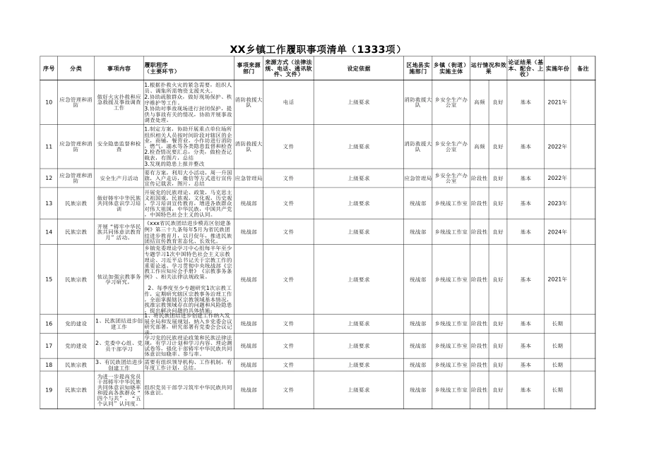 乡镇履职事项清单1333项_第2页