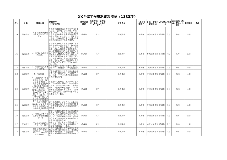 乡镇履职事项清单1333项_第3页