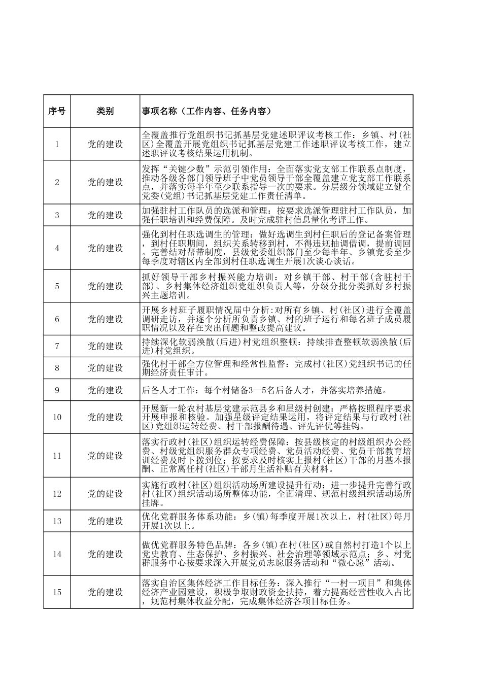 乡镇权责事项划分表1358条_第1页