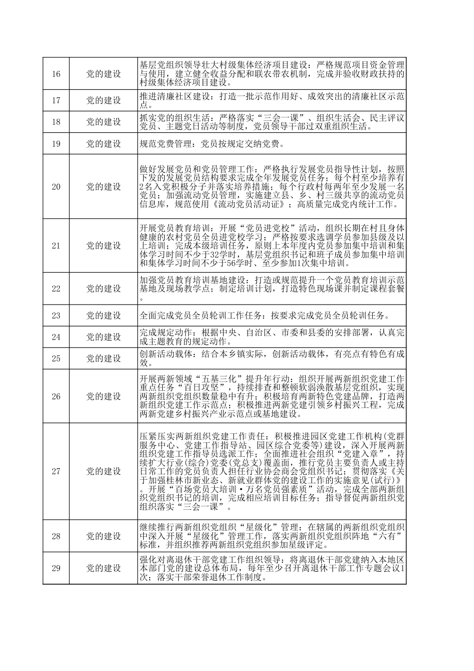 乡镇权责事项划分表1358条_第2页