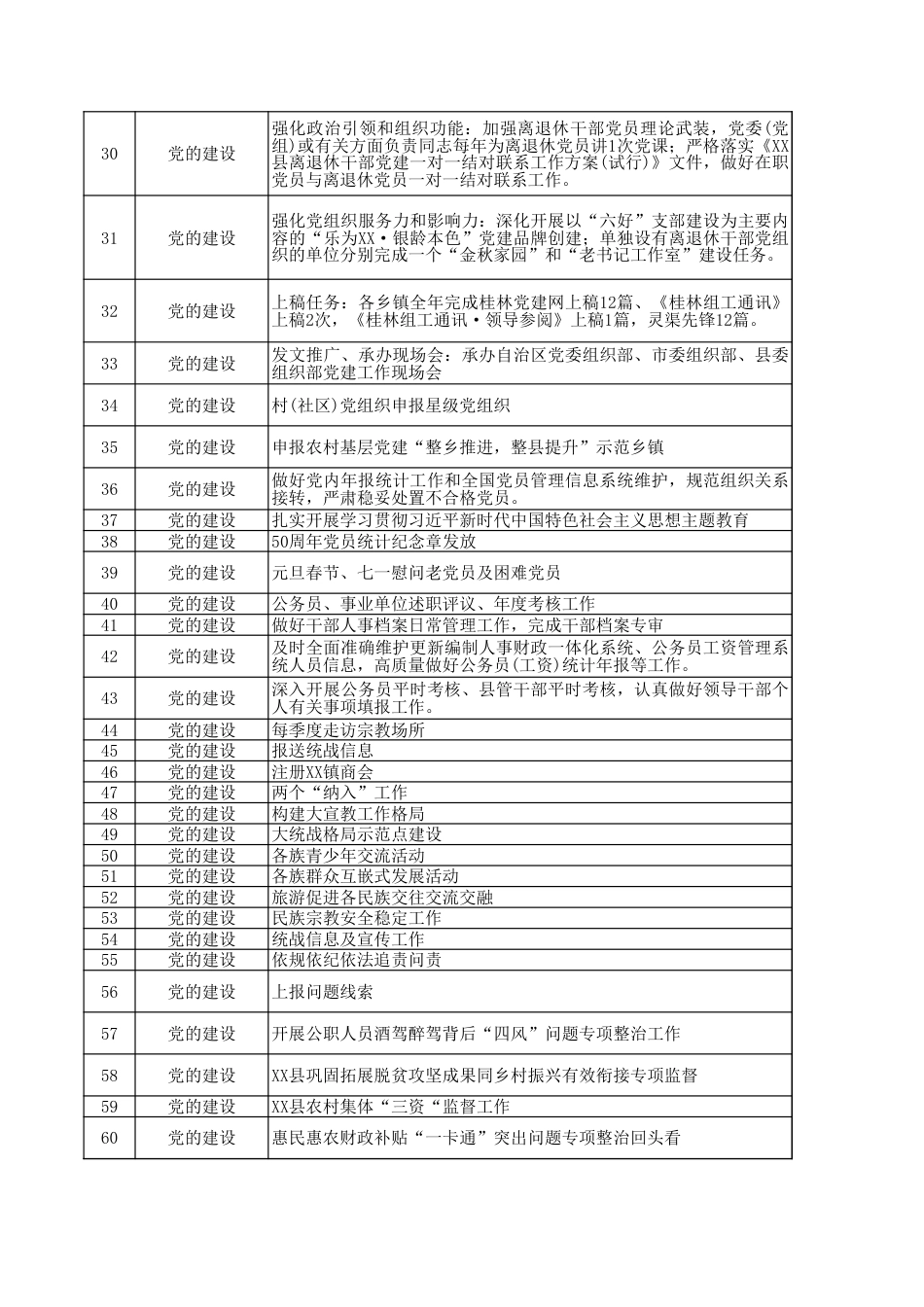 乡镇权责事项划分表1358条_第3页