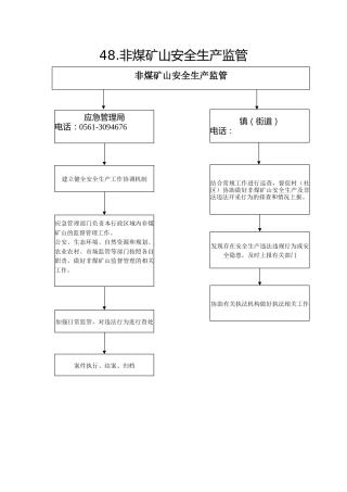48.应急局--非煤矿山安全生产监管