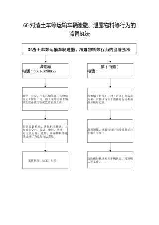 60.城管局--对渣土车等运输车辆遗撒、泄露物料等行为的监管执法