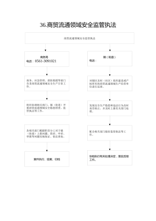 36.商务局--商贸流通领域安全监管