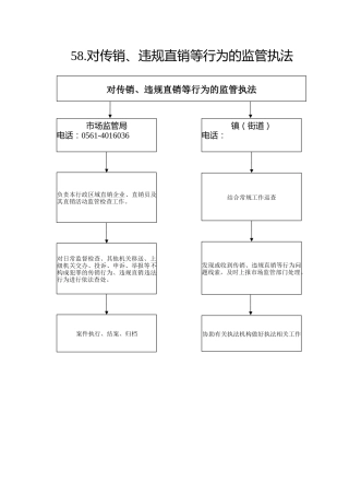 58.市场监管局--对传销、违规直销等行为的监管执法