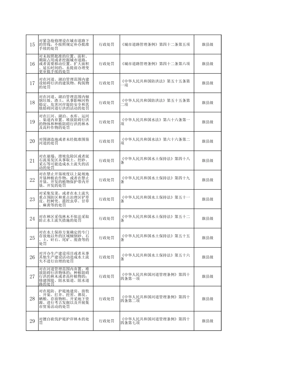 纳日松镇镇行政执法权力事项清单(第一次动态调整清单)_第2页