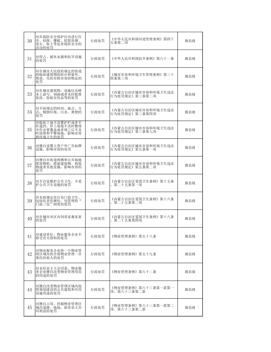 纳日松镇镇行政执法权力事项清单(第一次动态调整清单)_第3页