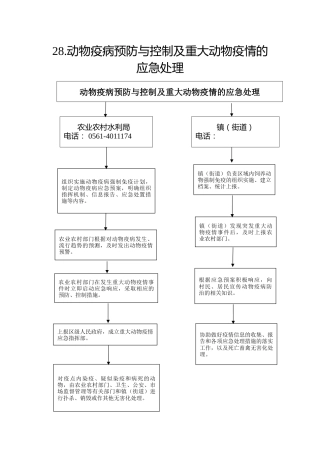 28.农业农村局--动物疫病预防与控制及重大动物疫情的应急处理