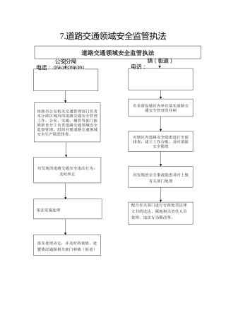 7.公安分局--道路交通领域安全监管