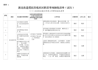 社区职责事项细化清单（试行）)