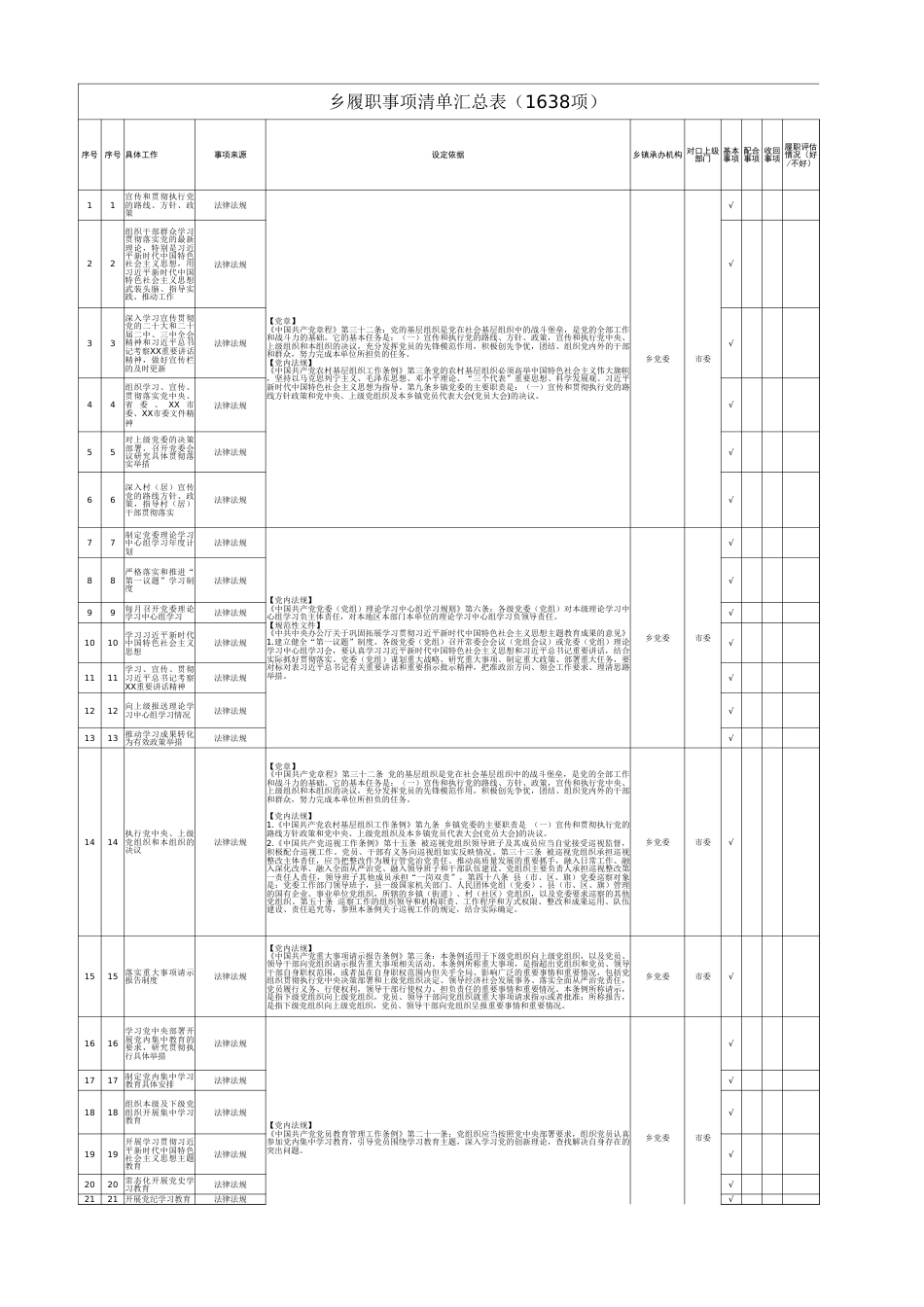 乡镇履职事项清单1638项(含设定依据具体法条)_第1页