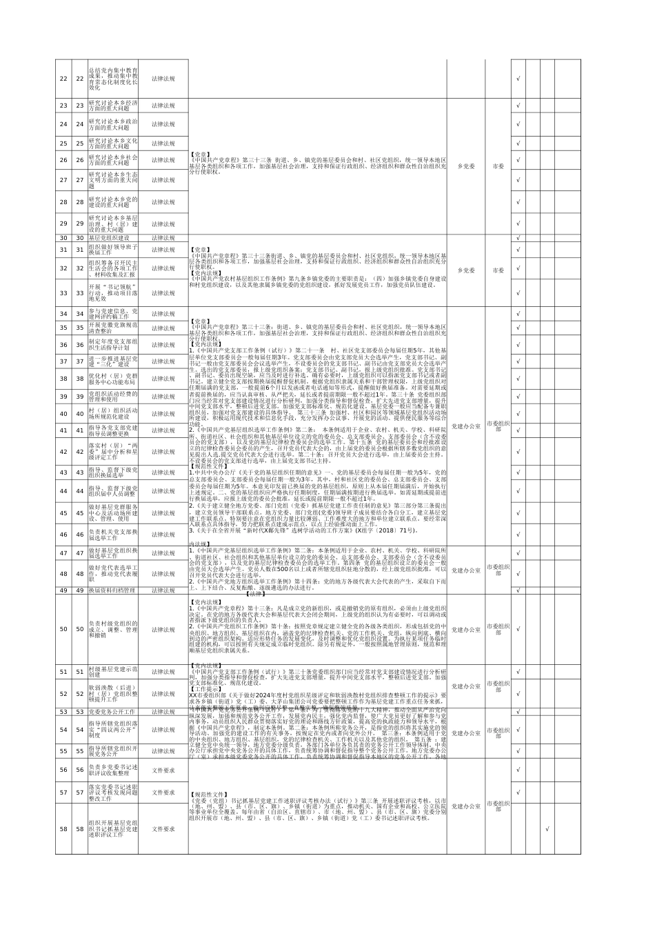 乡镇履职事项清单1638项(含设定依据具体法条)_第2页