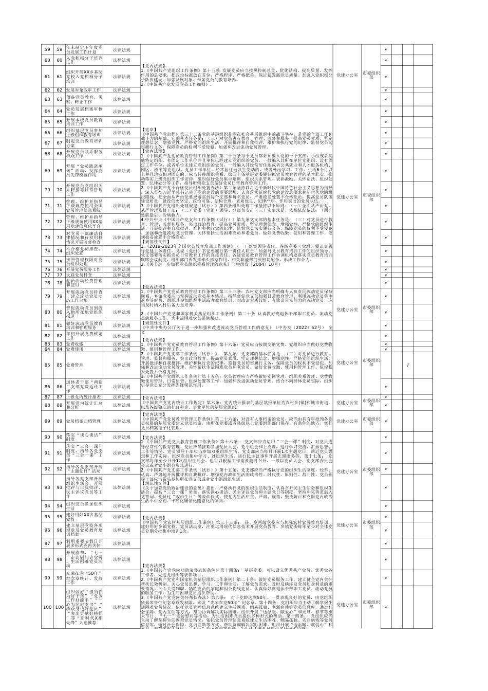 乡镇履职事项清单1638项(含设定依据具体法条)_第3页