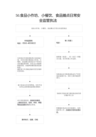 50.市场监管局--食品小作坊、小餐饮、食品摊点日常安全监管执法