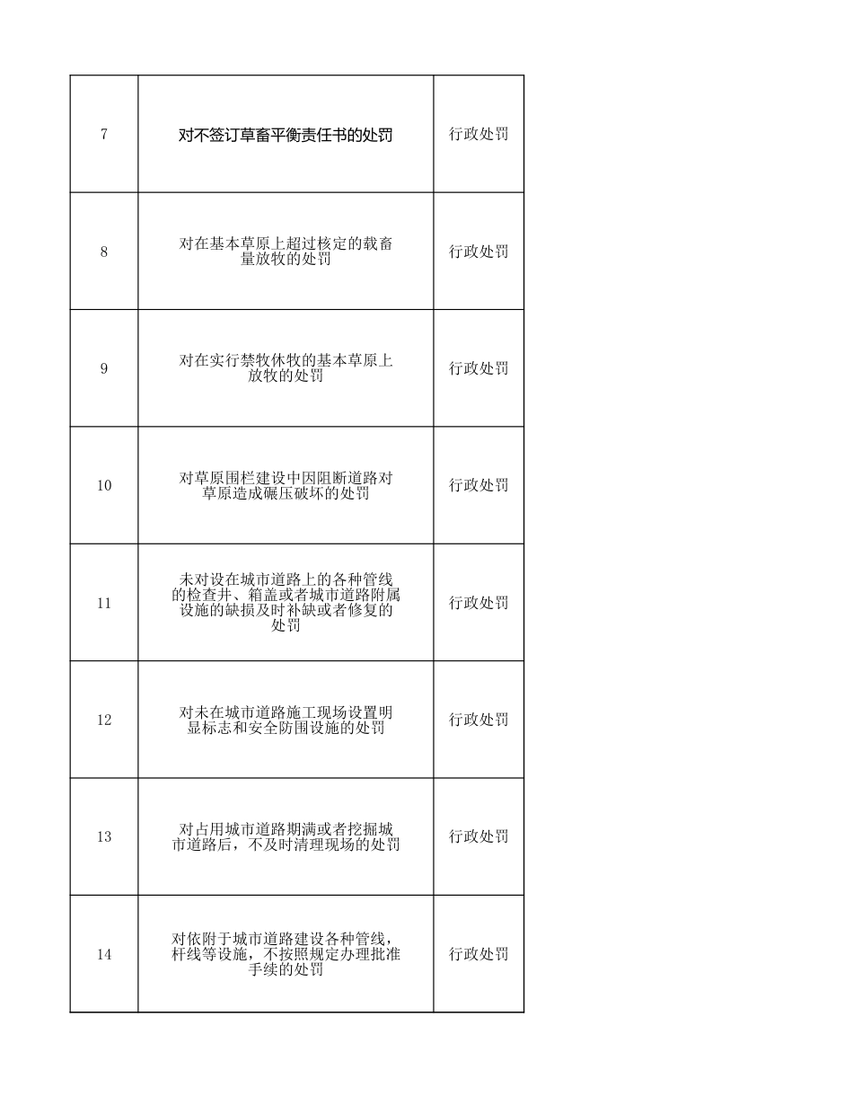 魏家峁镇可以承接的行政执法权力事项清单_第2页