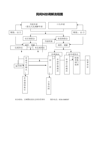 民间纠纷调解流程图
