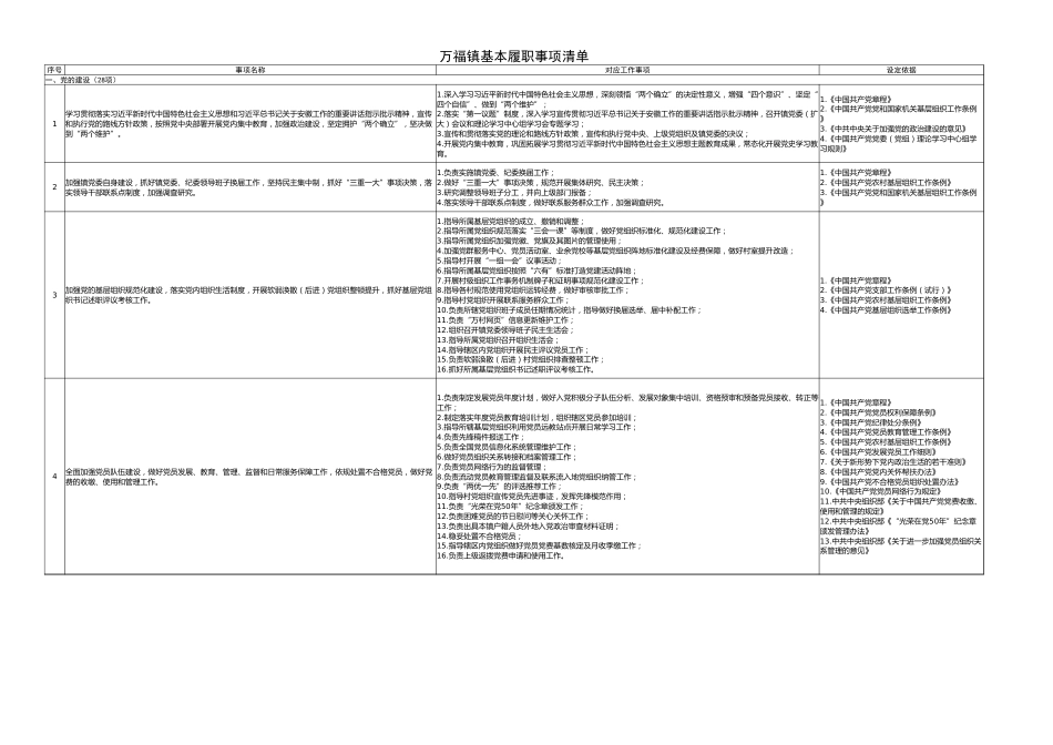 乡镇履职事项清单(三张清单+个性事项)_第3页