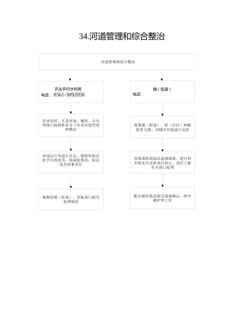 34.农业农村局--河道管理和综合整治